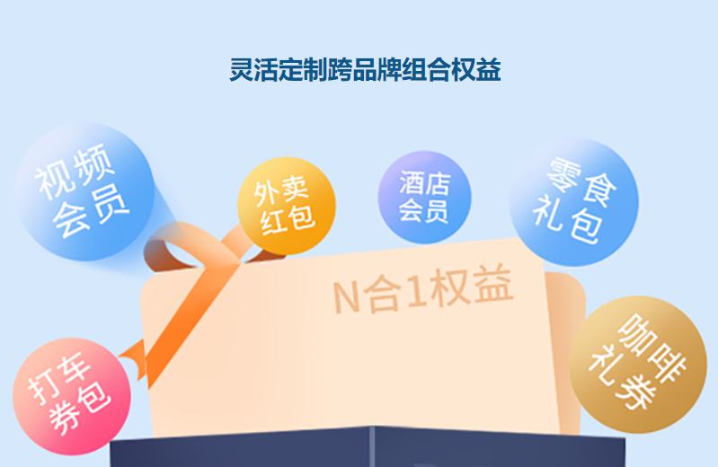 卡券平台拿货网与权益云竞价平台操作界面